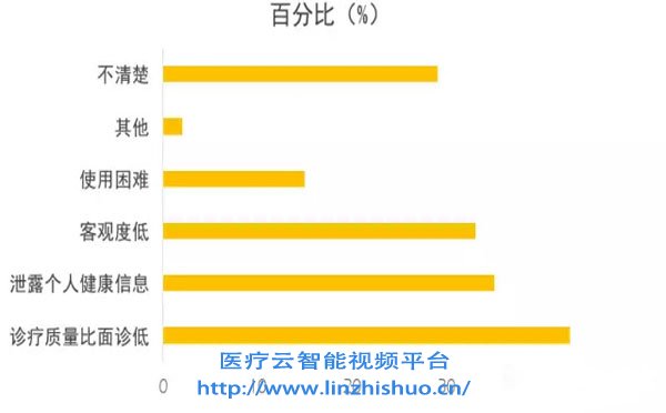 美國(guó)遠(yuǎn)程醫(yī)療